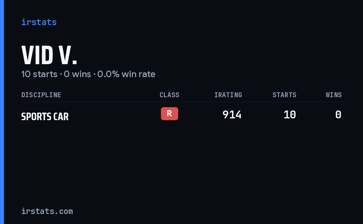 Vid V. iRacing stats card
