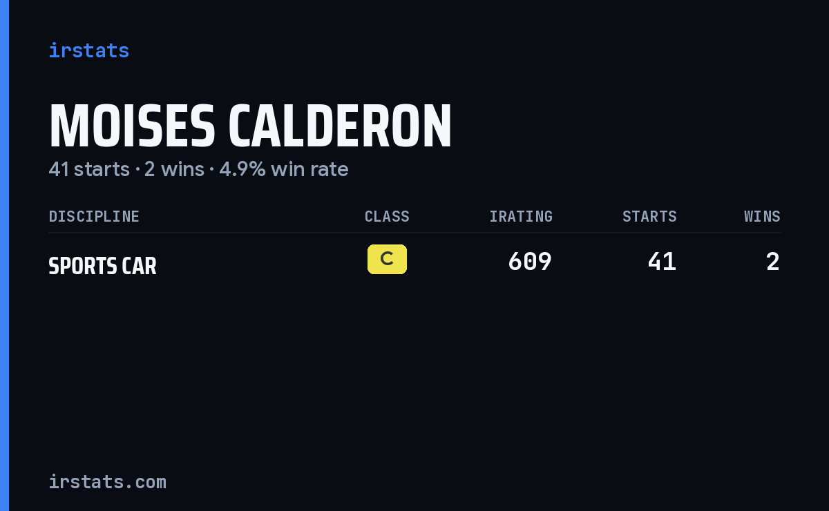 Moises Calderon iRacing stats card