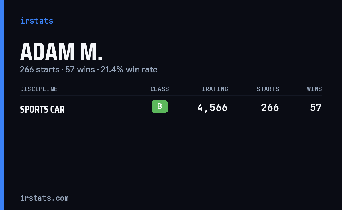 Adam M. iRacing stats card