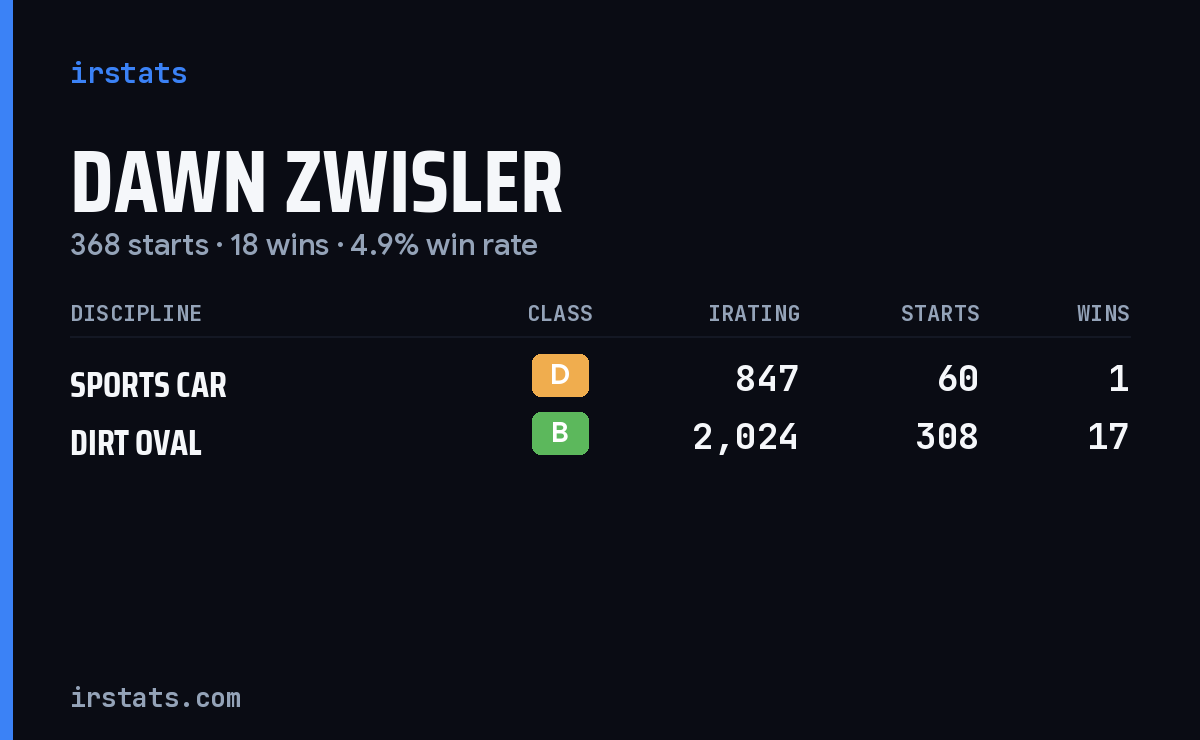 Dawn Zwisler iRacing stats card