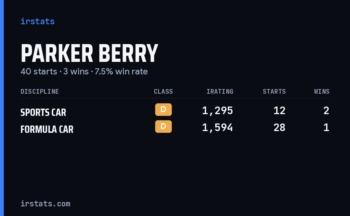 Parker Berry iRacing stats card