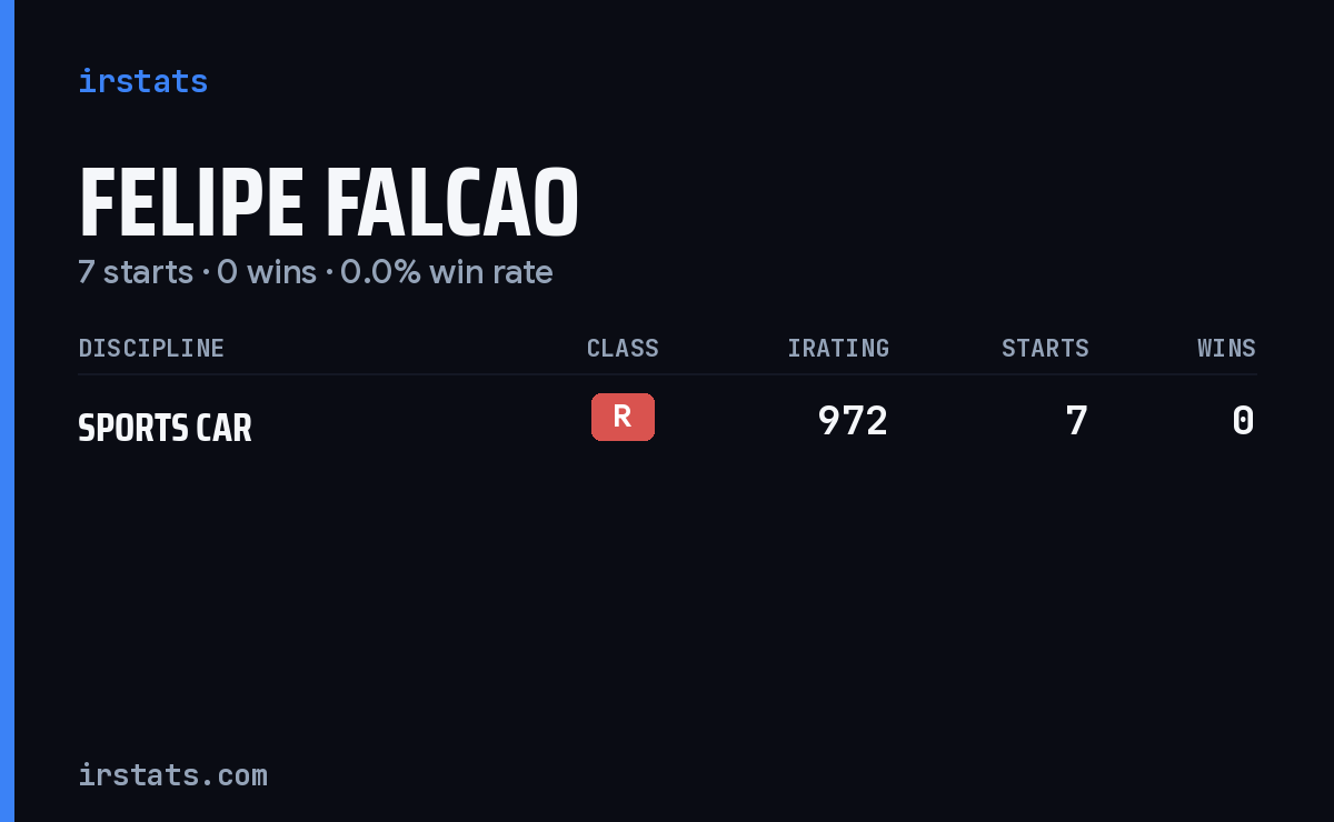 Felipe Falcao iRacing stats card
