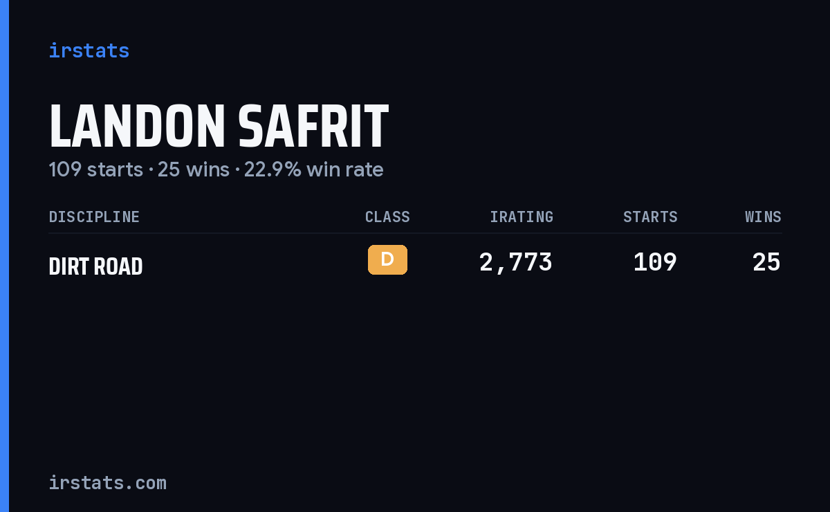 Landon Safrit iRacing stats card