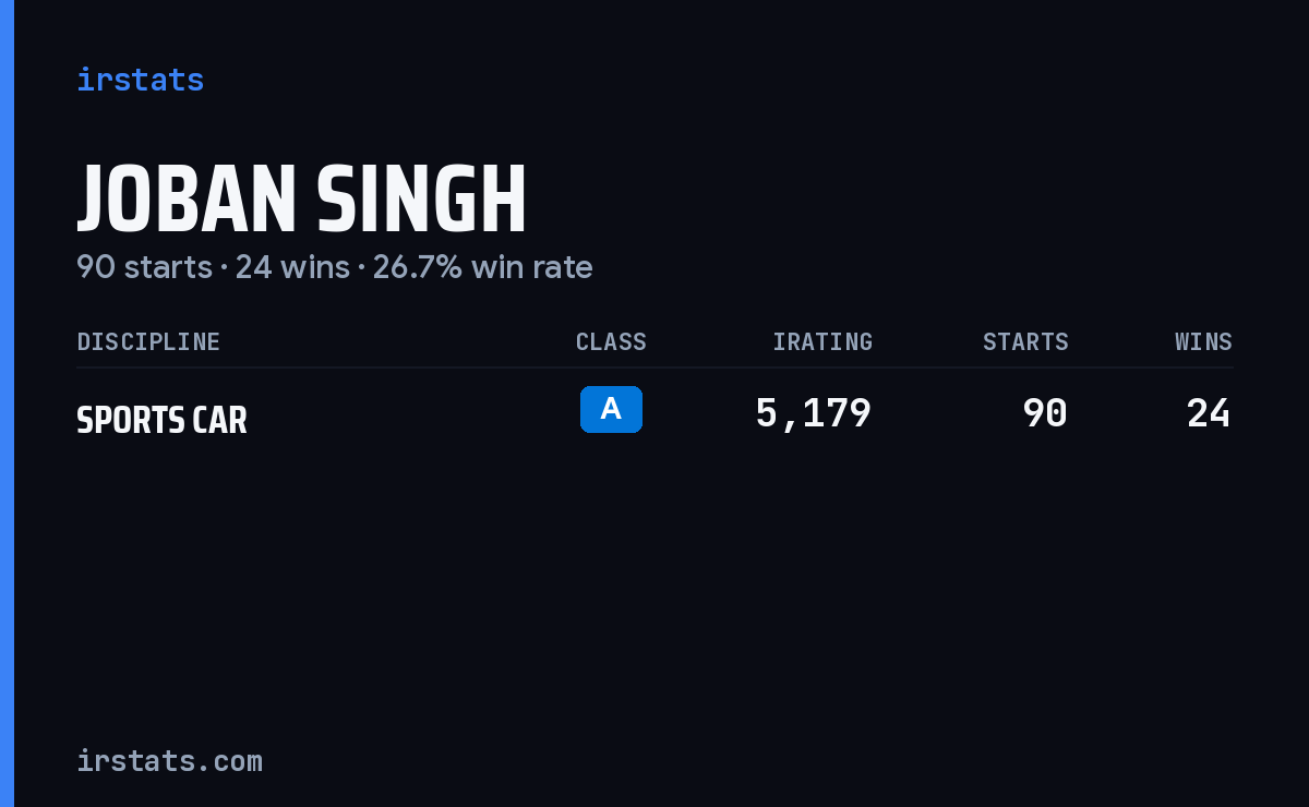 Joban Singh iRacing stats card