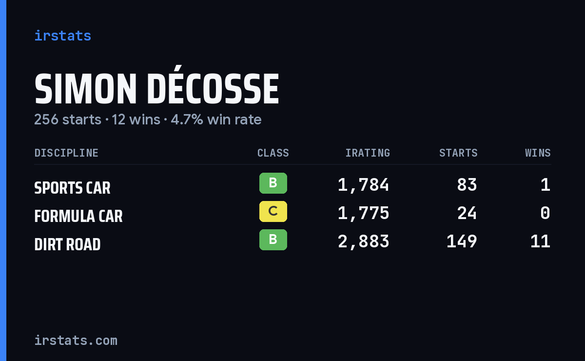 Loading... iRacing stats card