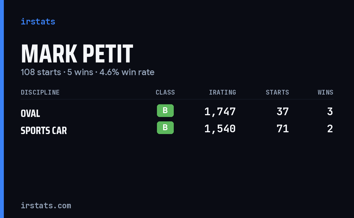 Loading... iRacing stats card