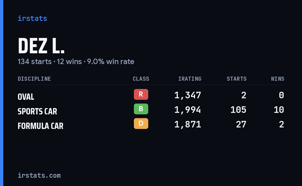 Loading... iRacing stats card