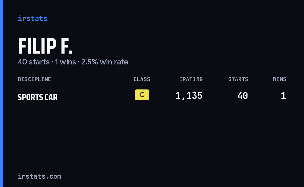 Filip F. iRacing stats card