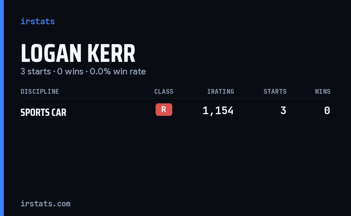 Logan Kerr iRacing stats card