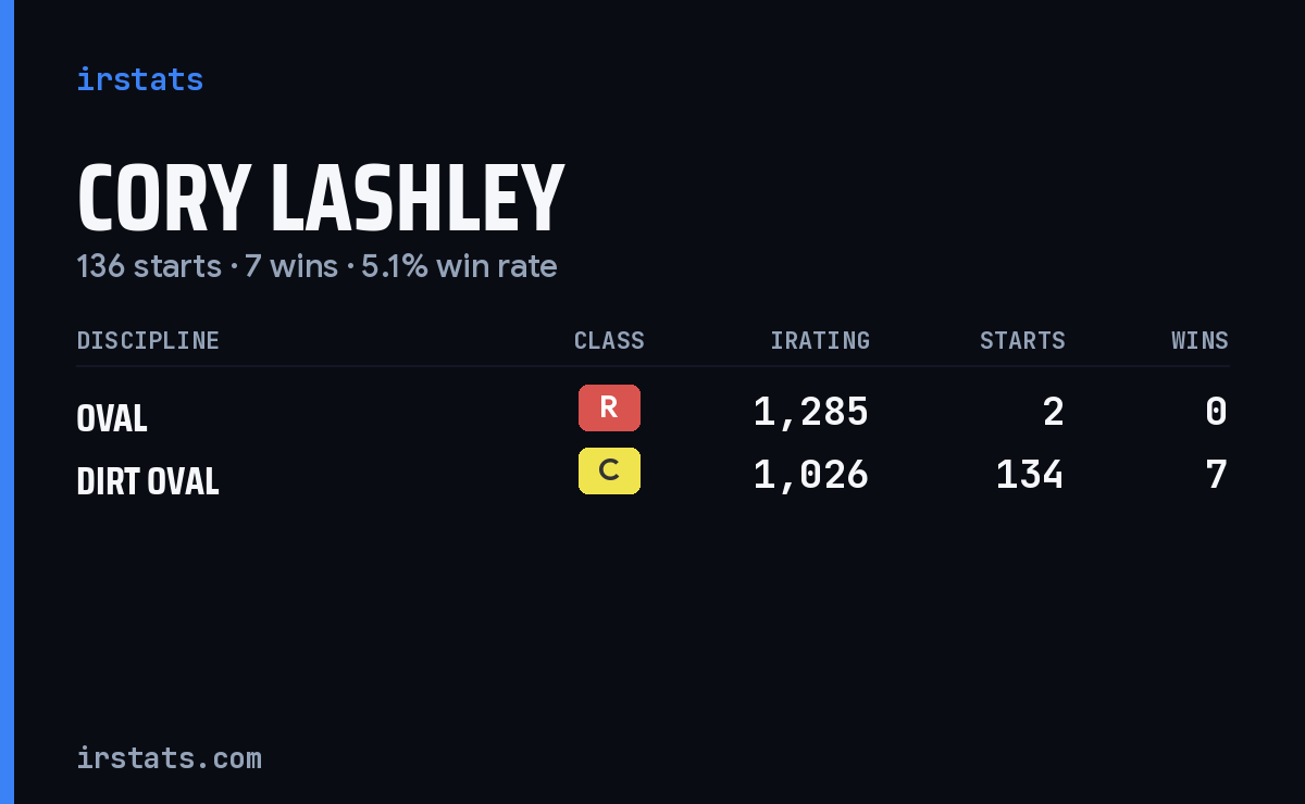 Cory Lashley iRacing stats card