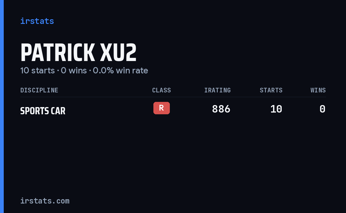 Patrick Xu2 iRacing stats card