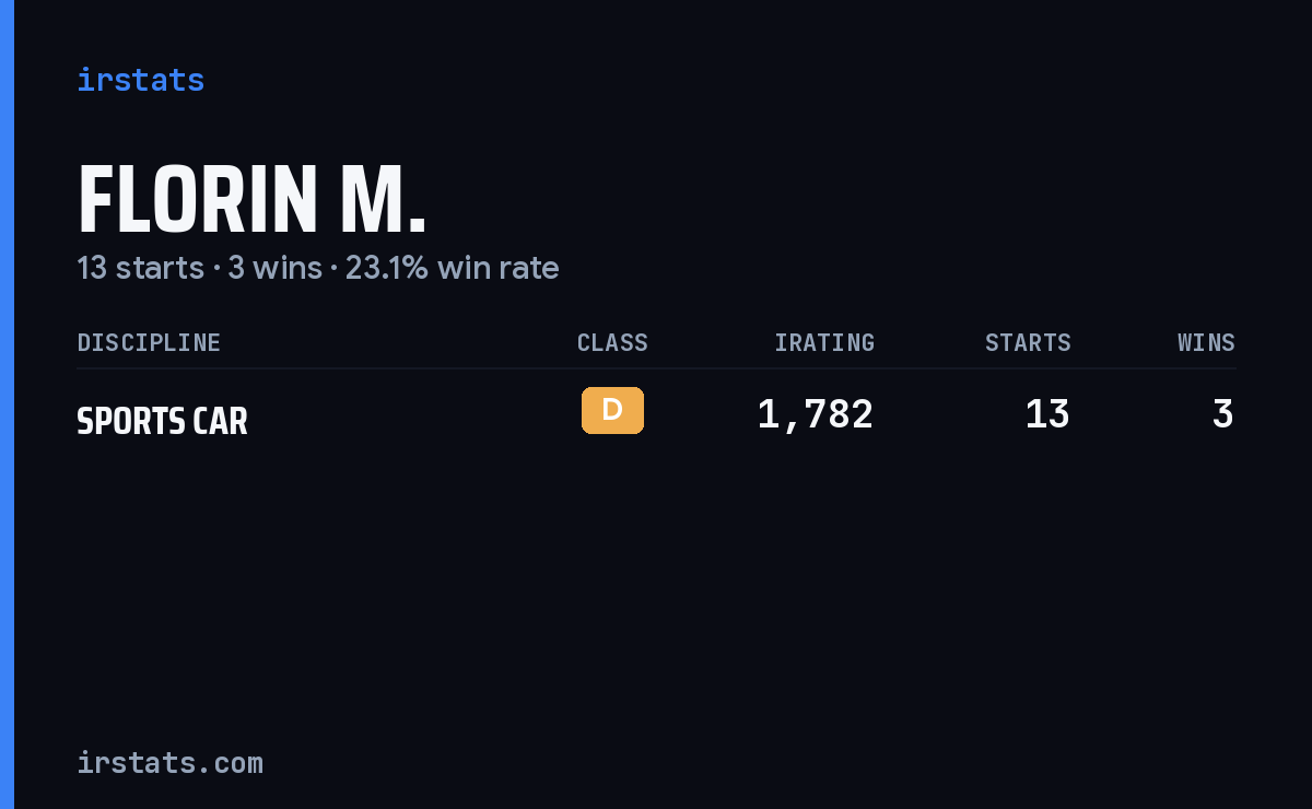 Florin M. iRacing stats card