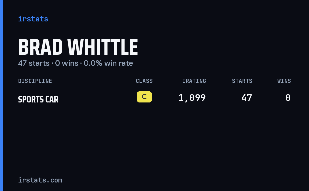 Brad Whittle iRacing stats card