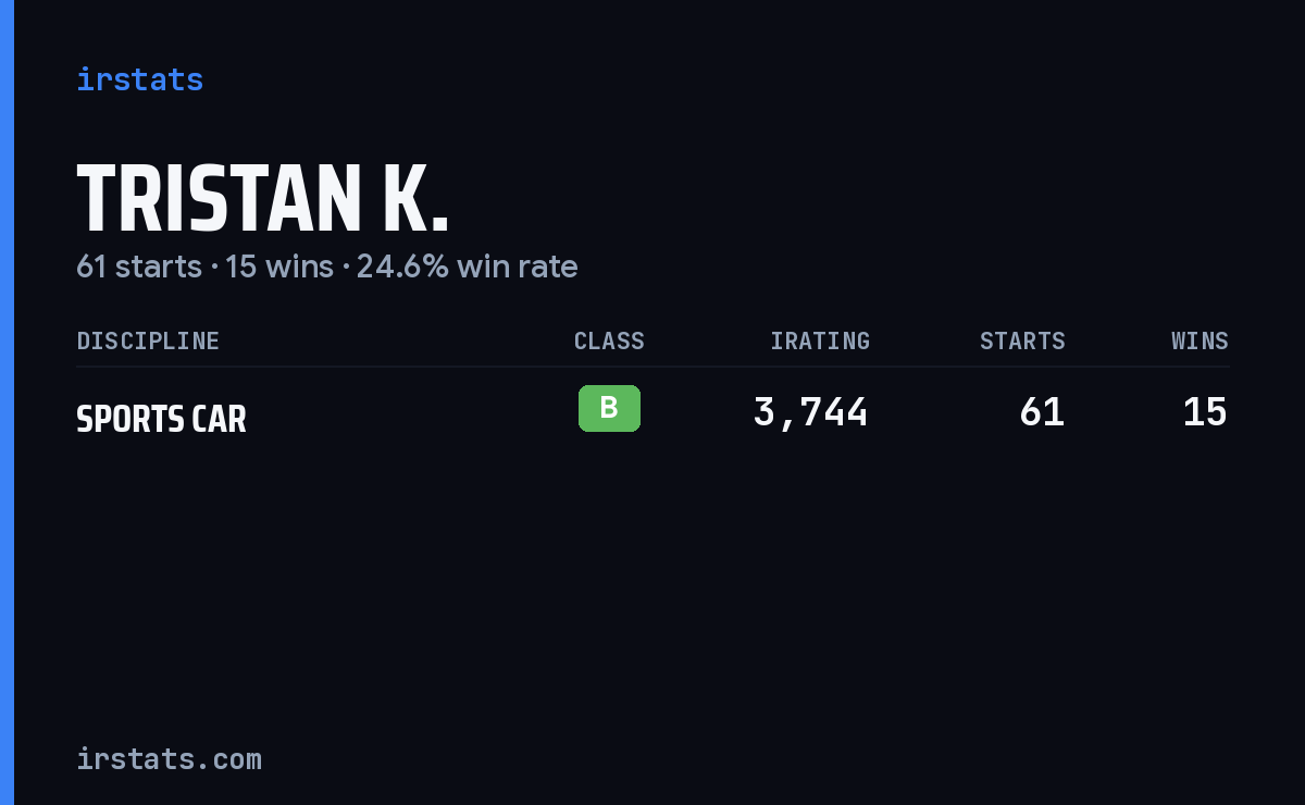 Tristan K. iRacing stats card