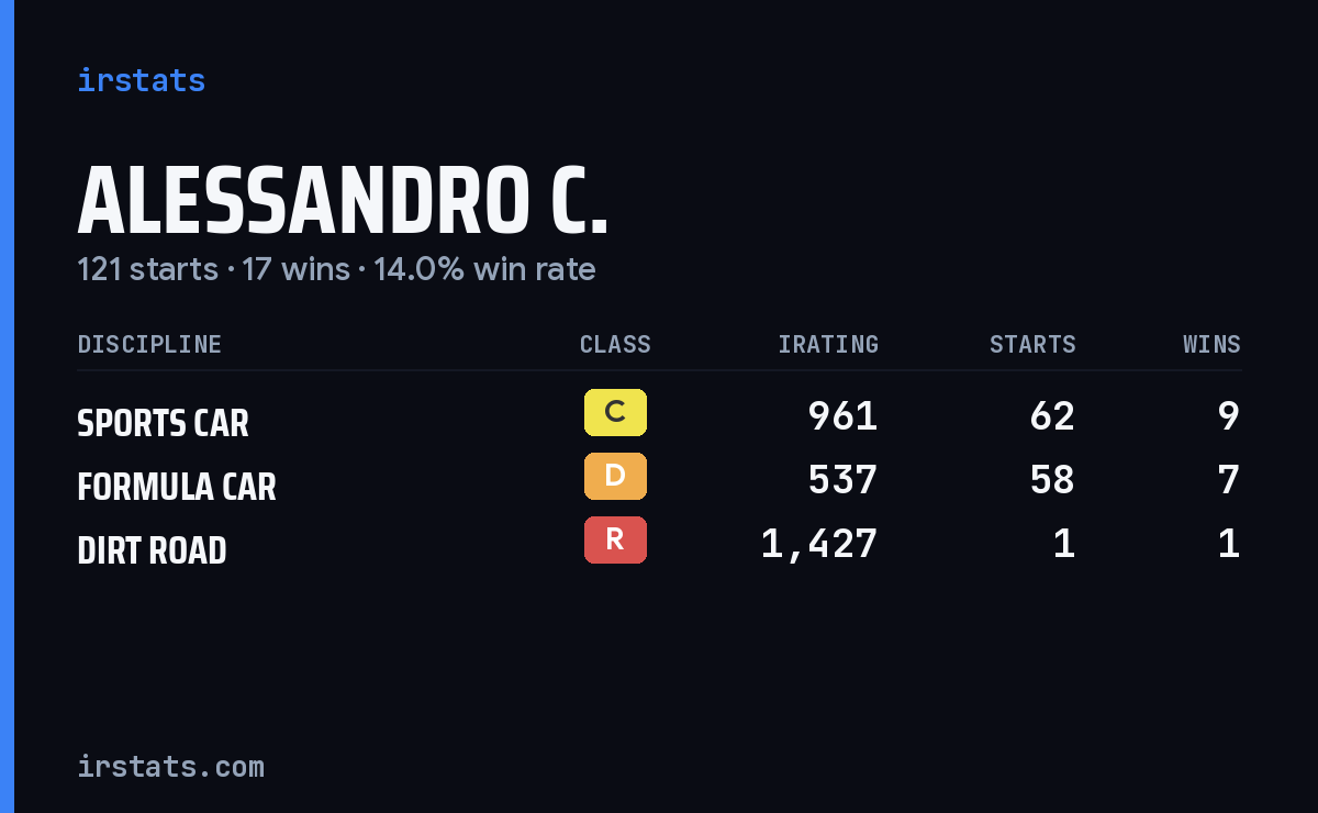Loading... iRacing stats card