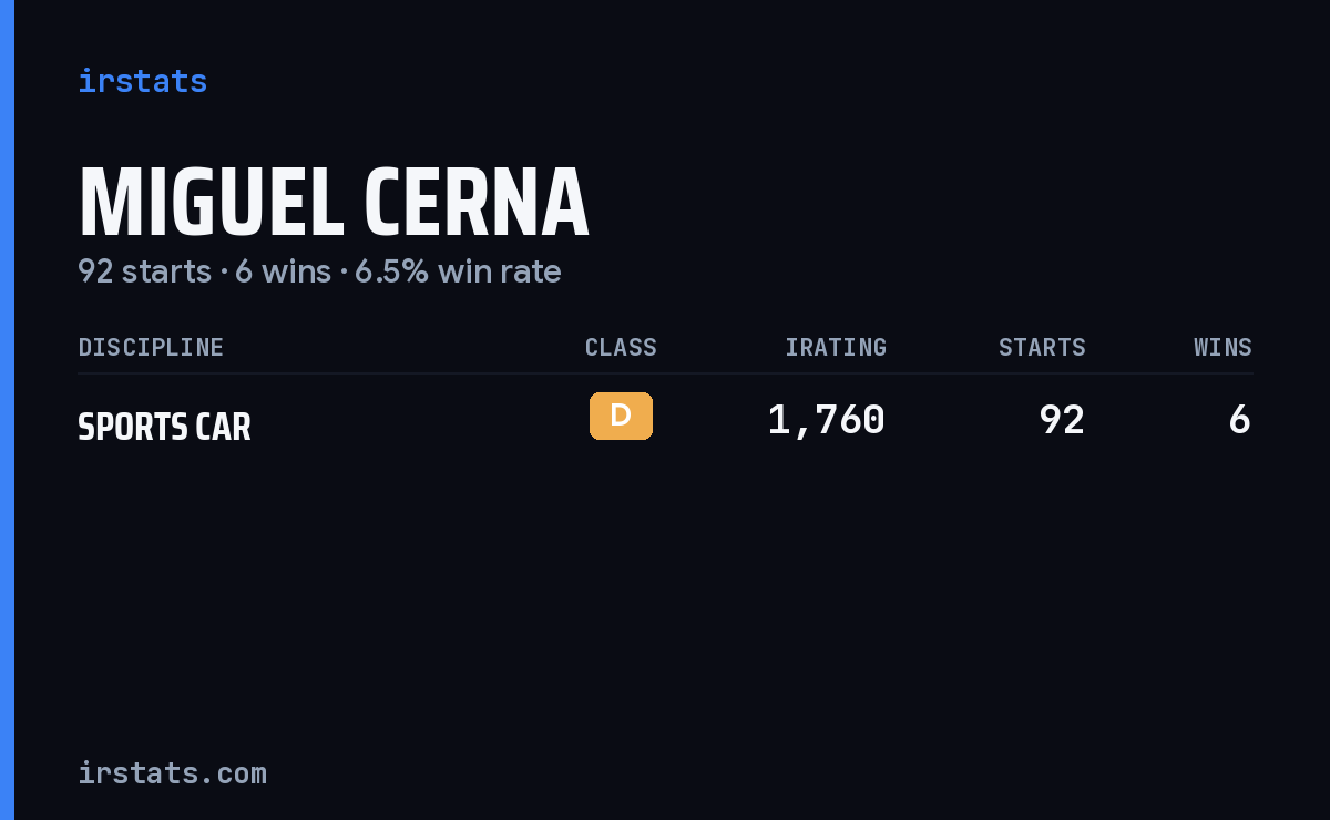 Miguel Cerna iRacing stats card