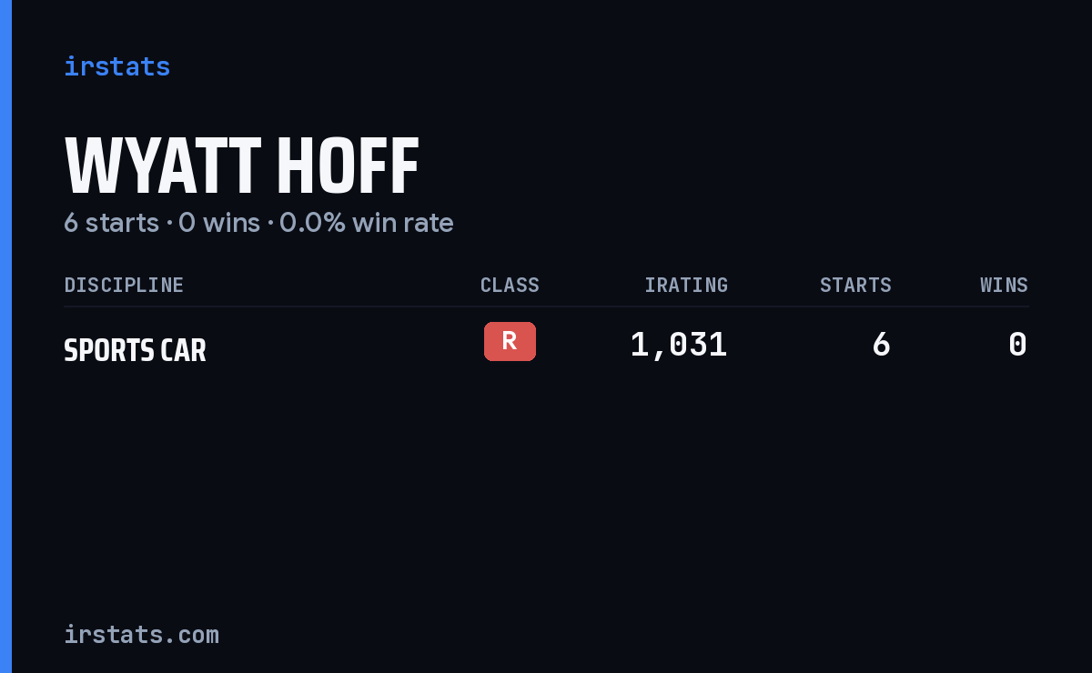 Wyatt Hoff iRacing stats card