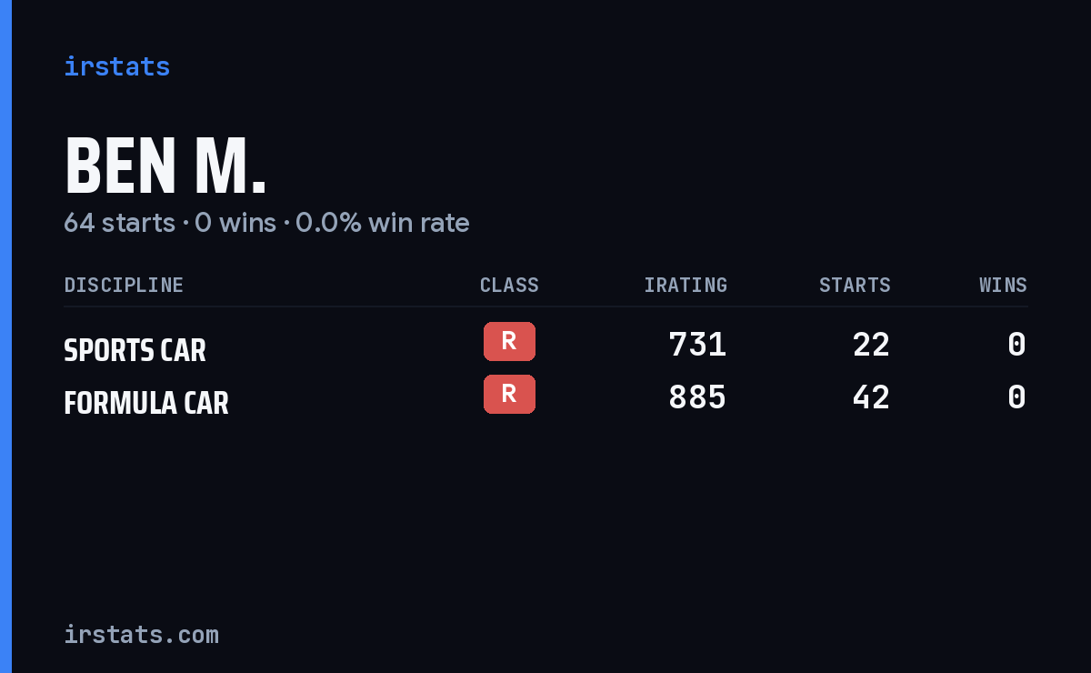 Loading... iRacing stats card
