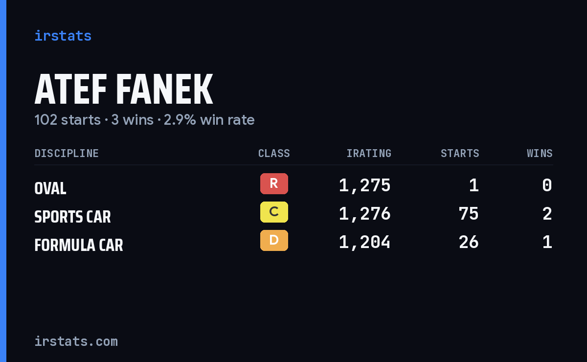Loading... iRacing stats card