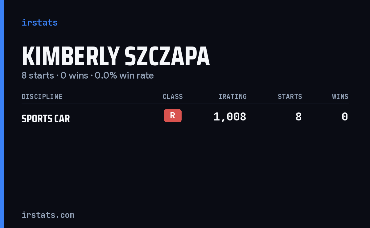 Kimberly Szczapa iRacing stats card