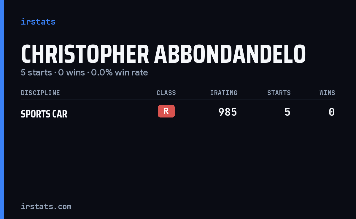 Christopher Abbondandelo iRacing stats card