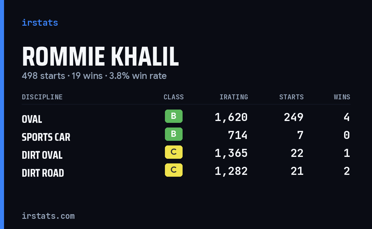Loading... iRacing stats card