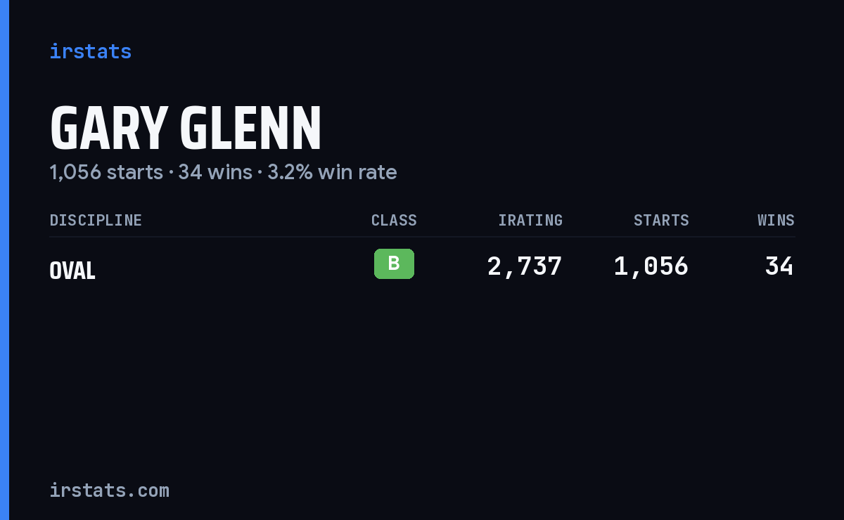 Gary Glenn iRacing stats card