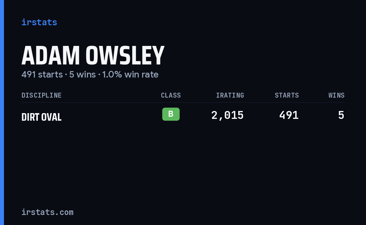 Adam Owsley iRacing stats card