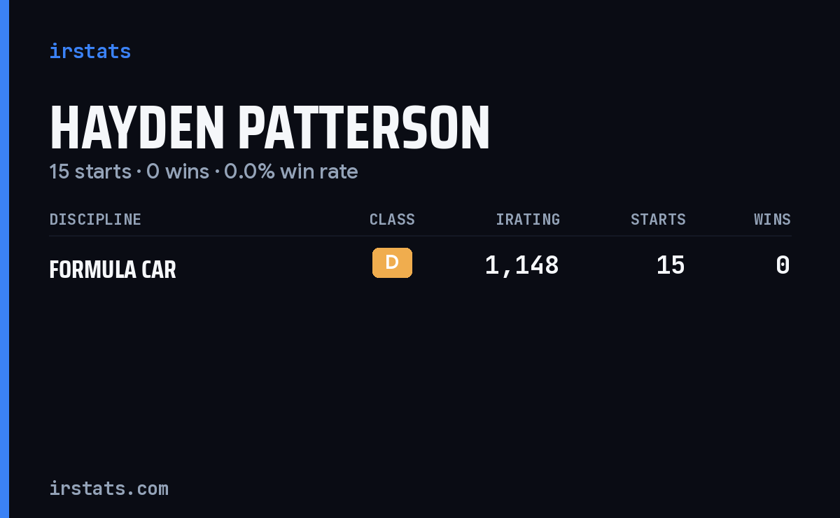 Hayden Patterson iRacing stats card