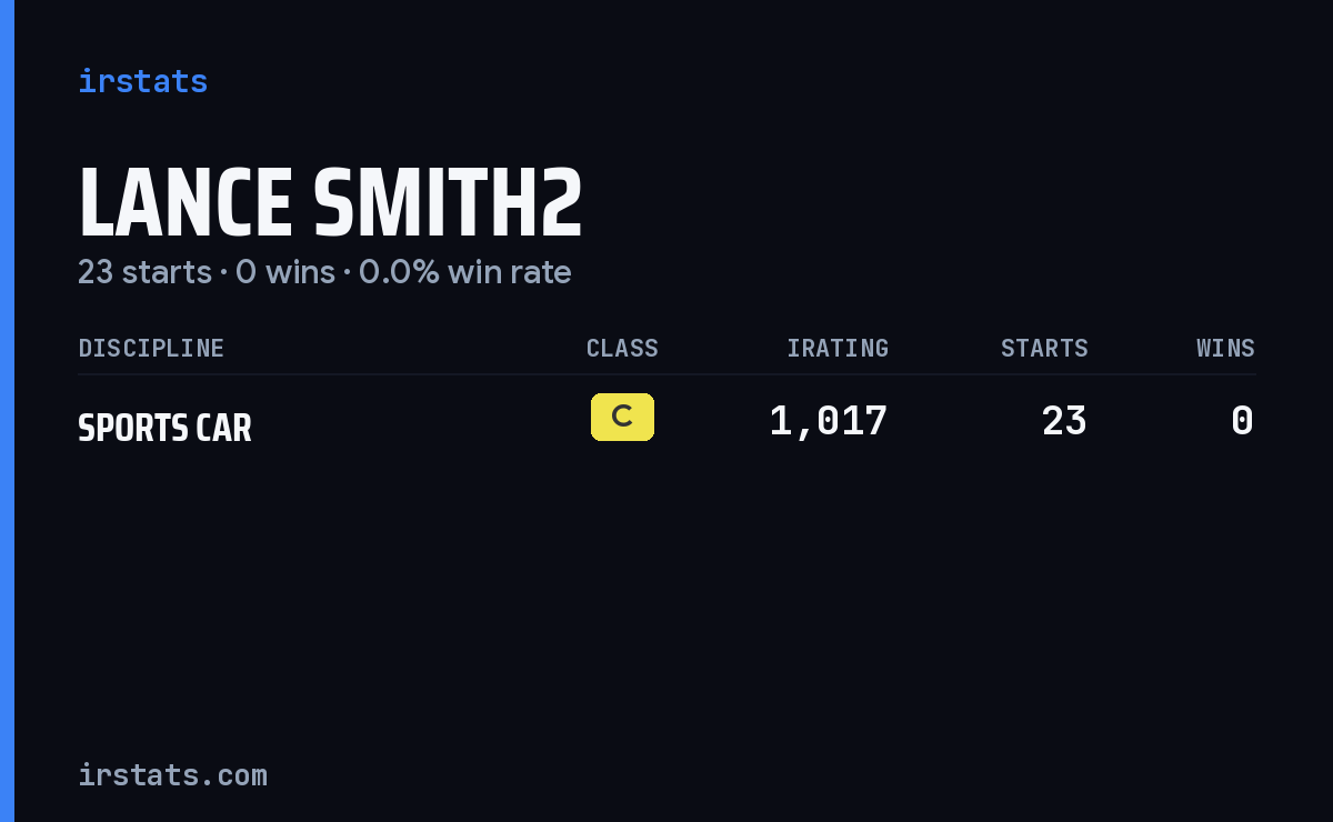 Lance Smith2 iRacing stats card