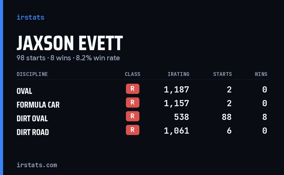Jaxson Evett iRacing stats card