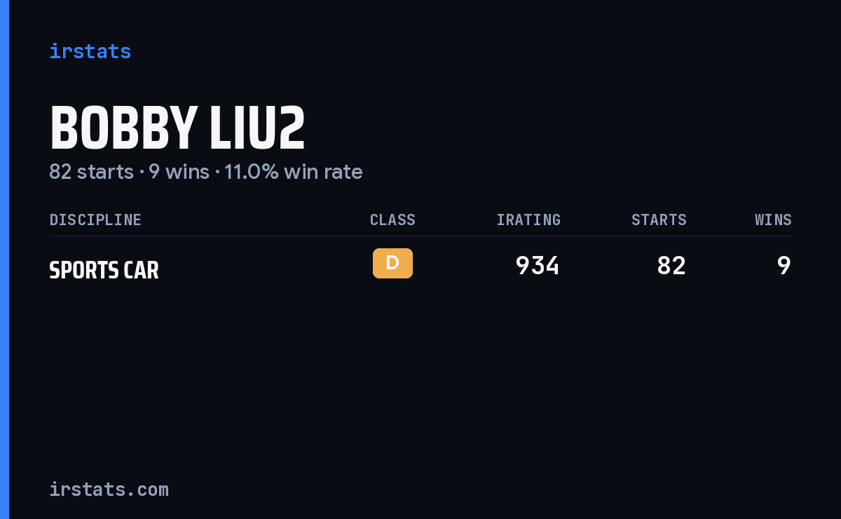 Bobby Liu2 iRacing stats card