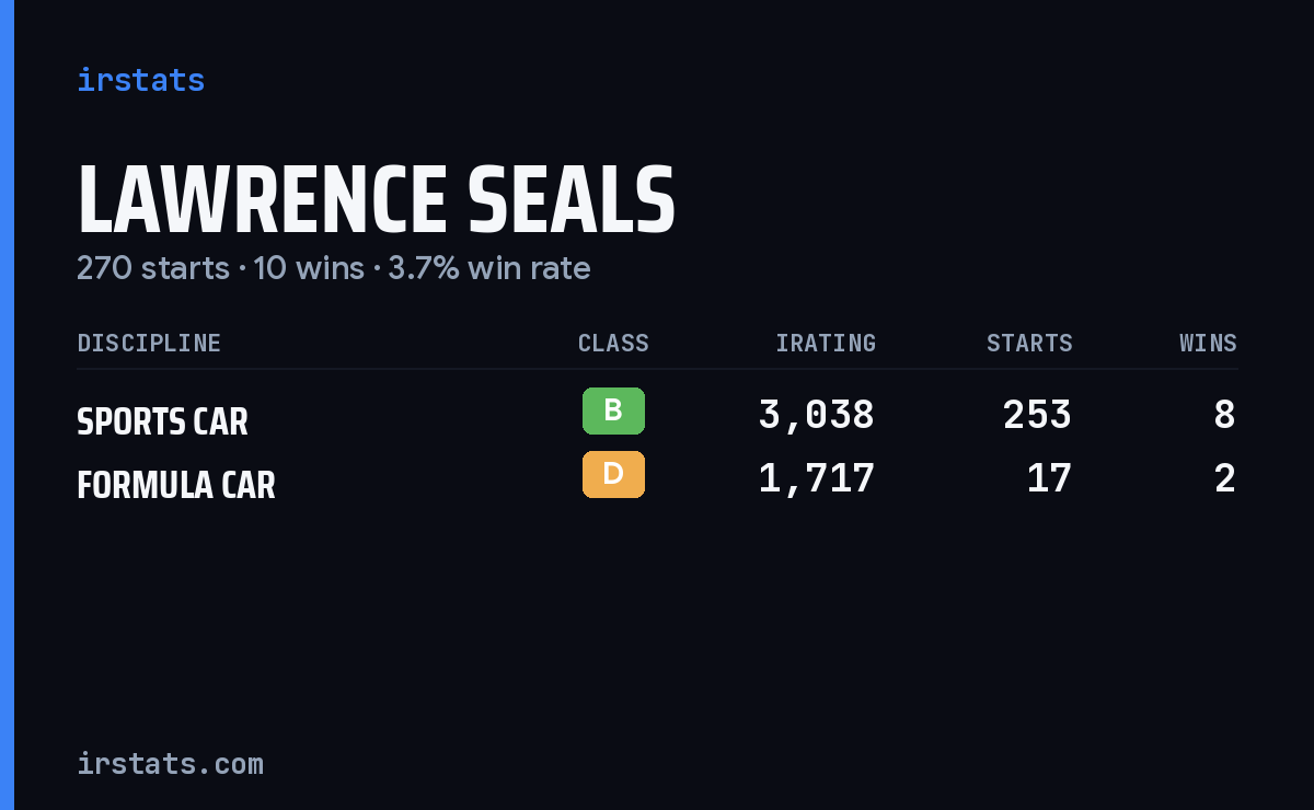 Lawrence Seals iRacing stats card