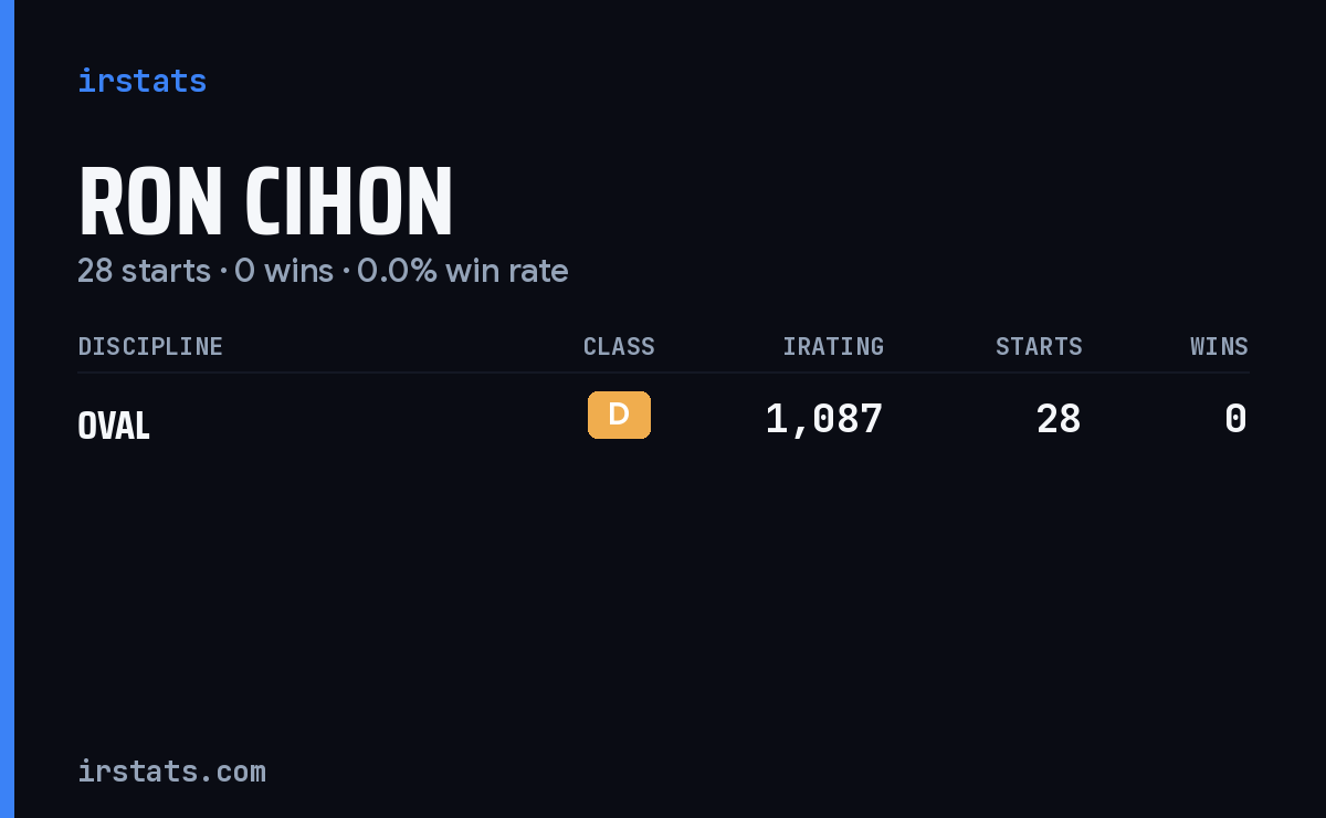 Ron Cihon iRacing stats card