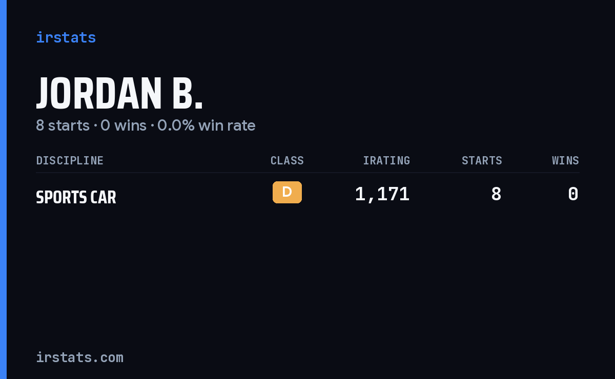 Jordan B. iRacing stats card