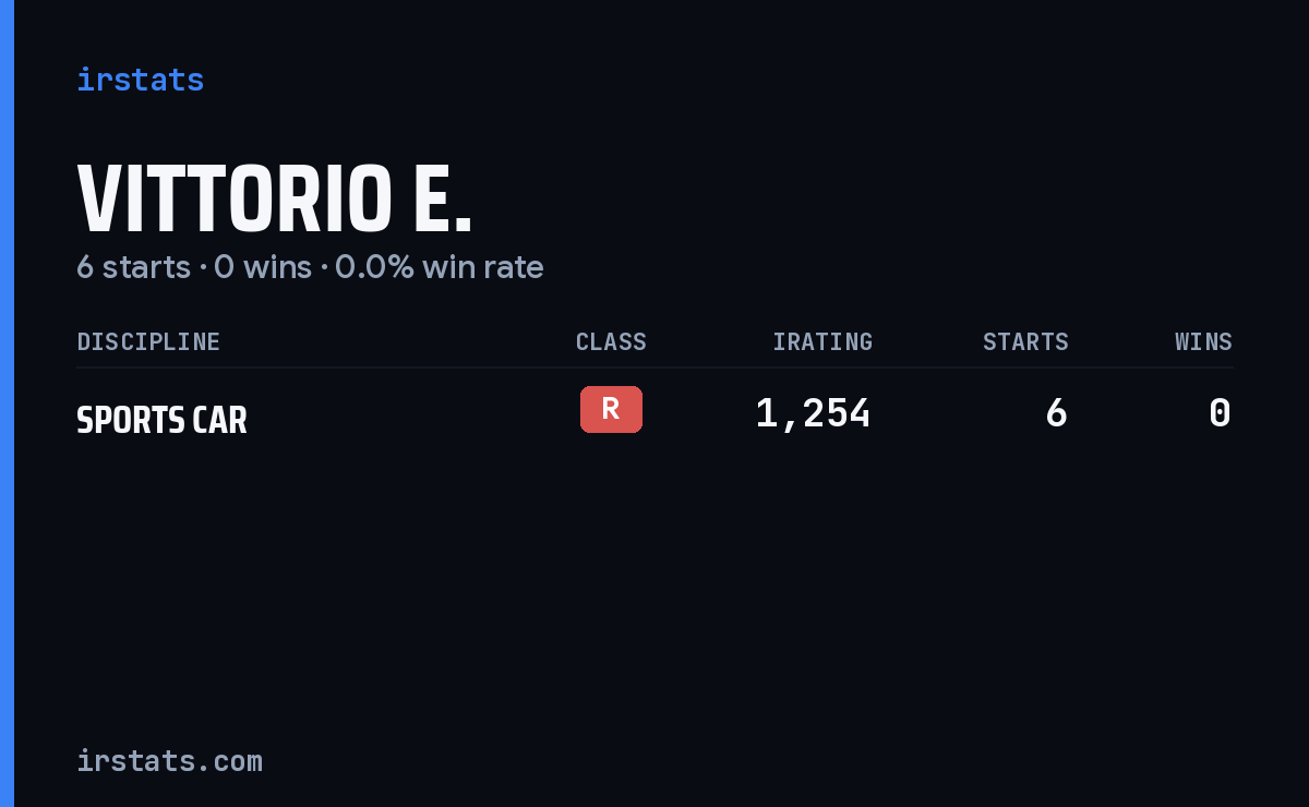 Vittorio E. iRacing stats card