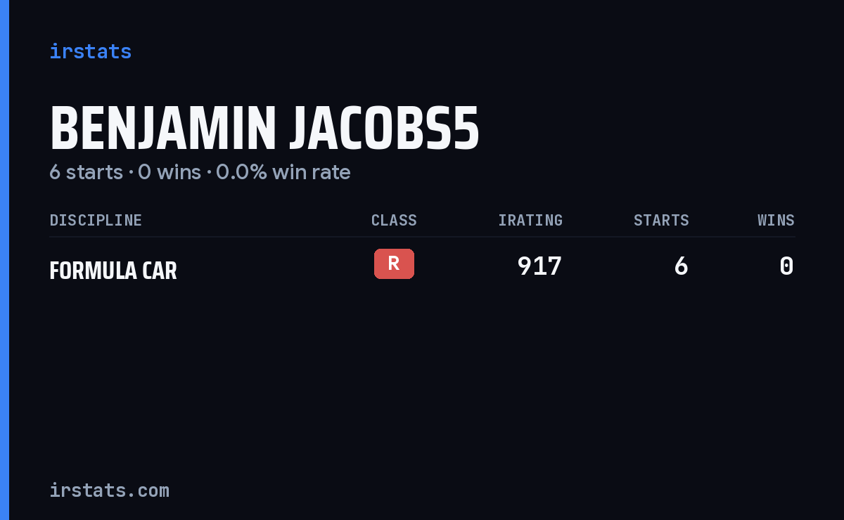 Benjamin Jacobs5 iRacing stats card