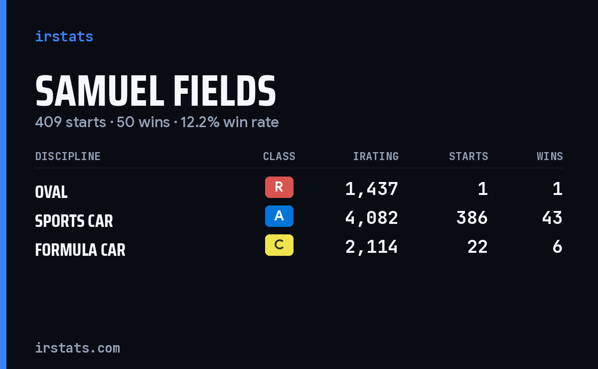 Samuel Fields iRacing stats card