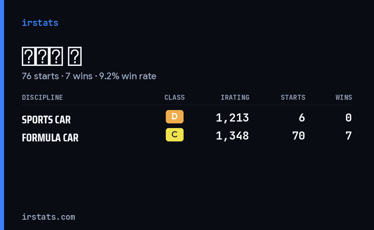 Loading... iRacing stats card