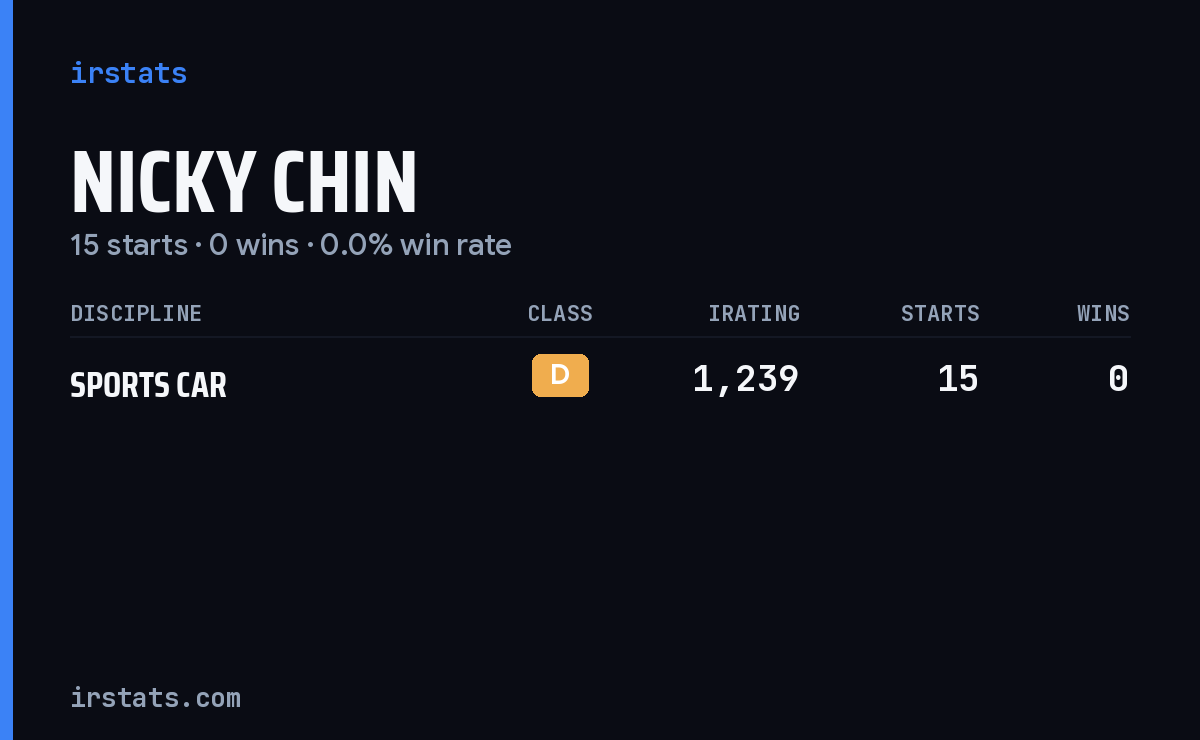 Nicky Chin iRacing stats card