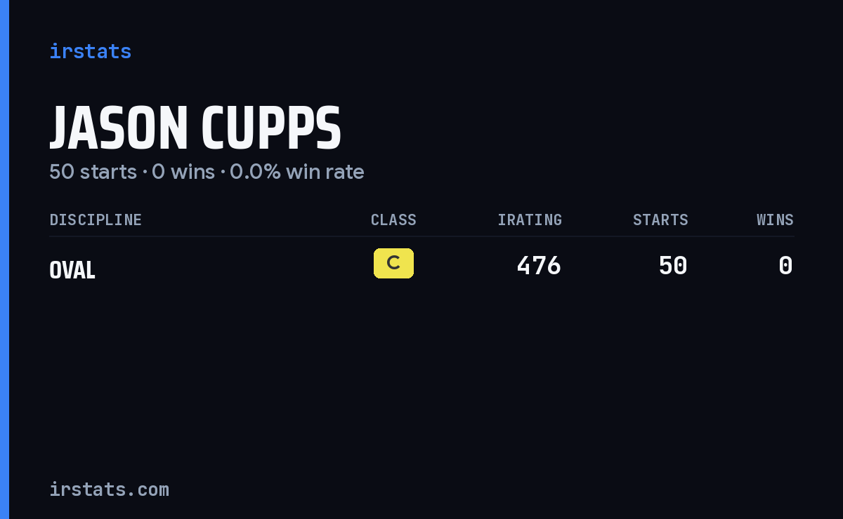 Jason Cupps iRacing stats card