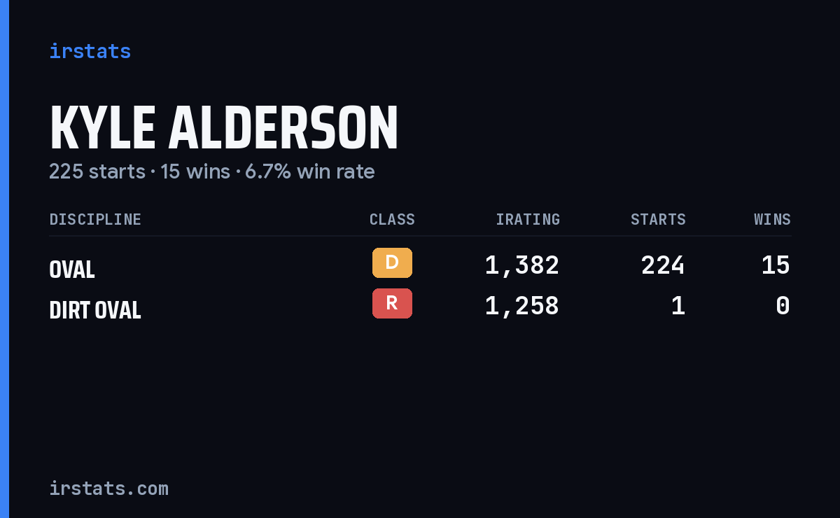 Kyle Alderson iRacing stats card