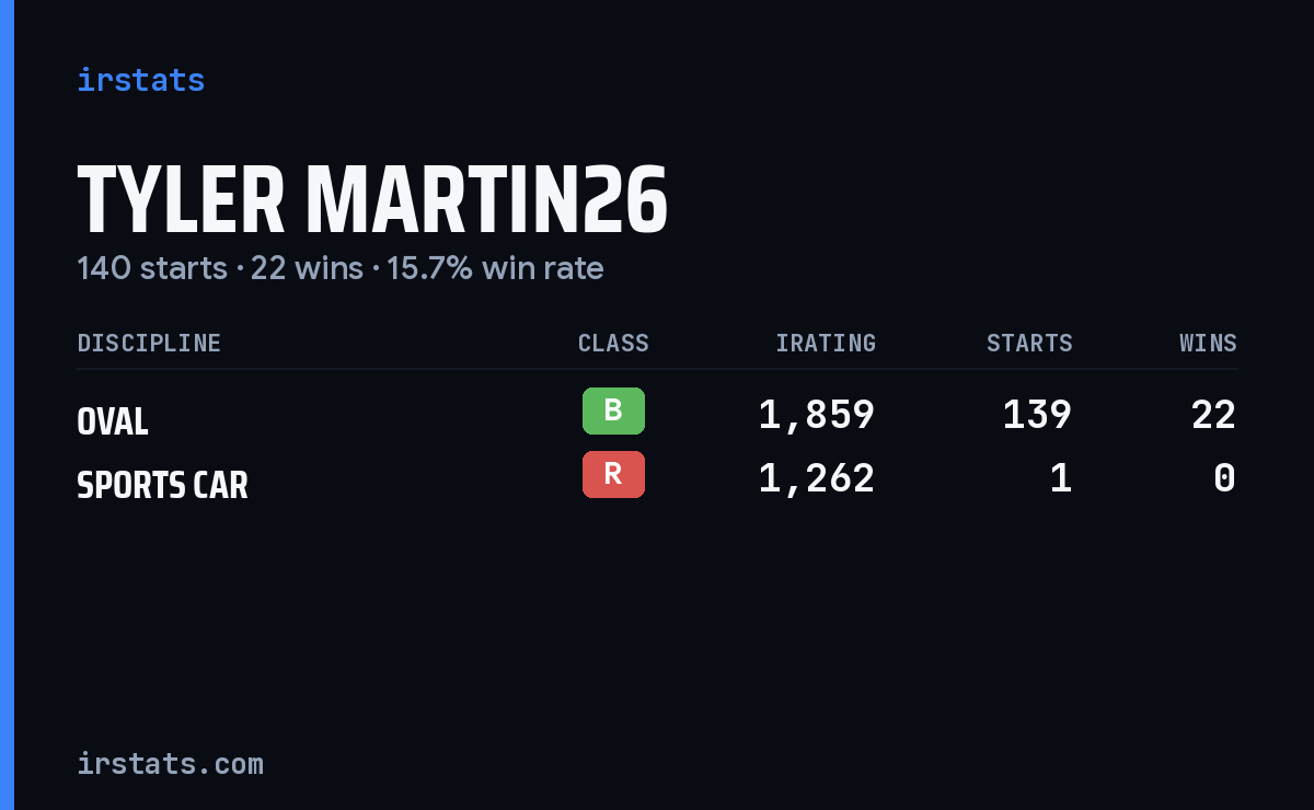 Tyler Martin26 iRacing stats card