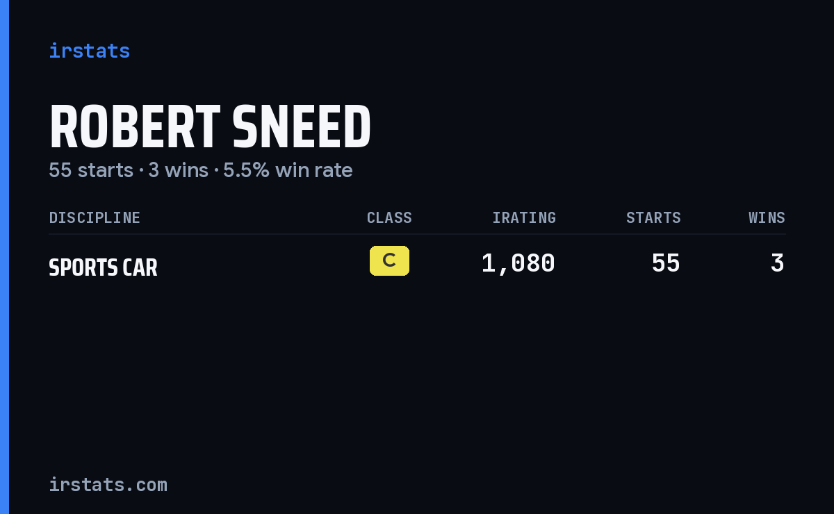 Robert Sneed iRacing stats card