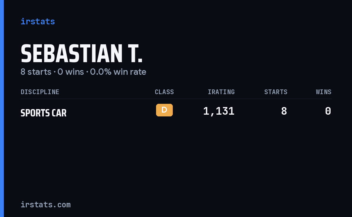 Sebastian T. iRacing stats card