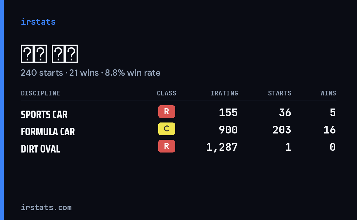 央樹 加納 iRacing stats card