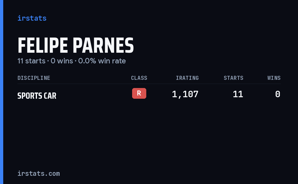 Felipe Parnes iRacing stats card