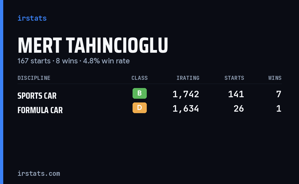 Mert Tahincioglu iRacing stats card