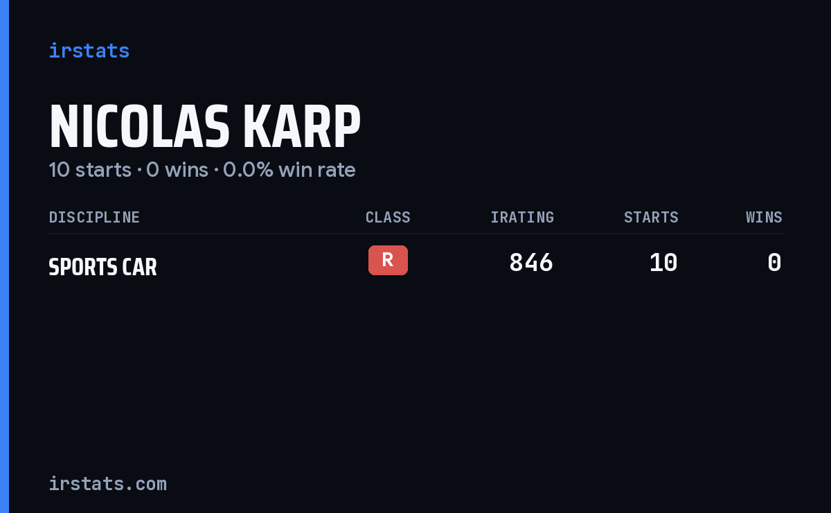 Nicolas Karp iRacing stats card