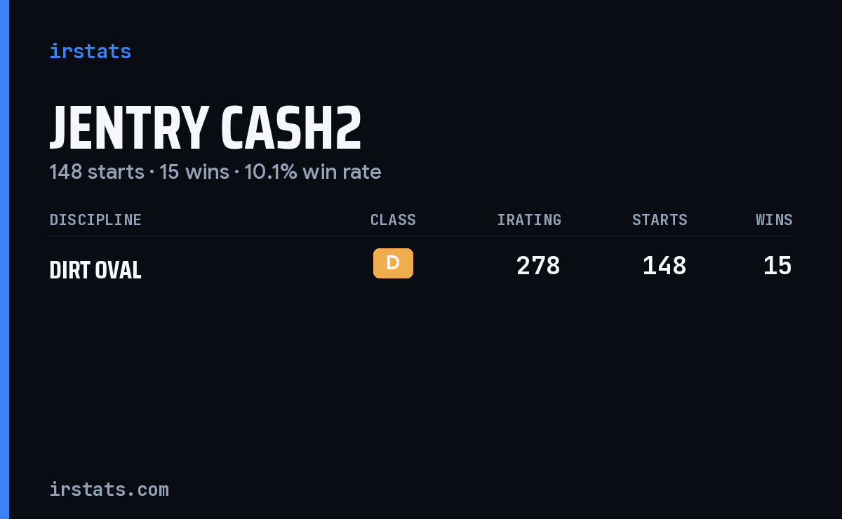 Jentry Cash2 iRacing stats card